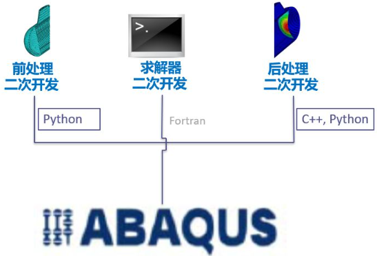 abaqus手动配置许可